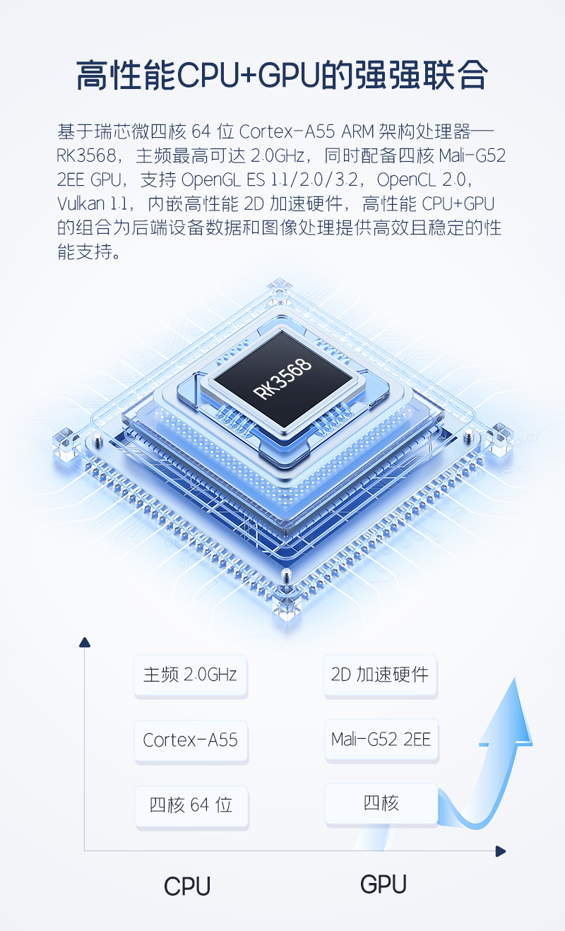 AIoT3568-V长图_03.png