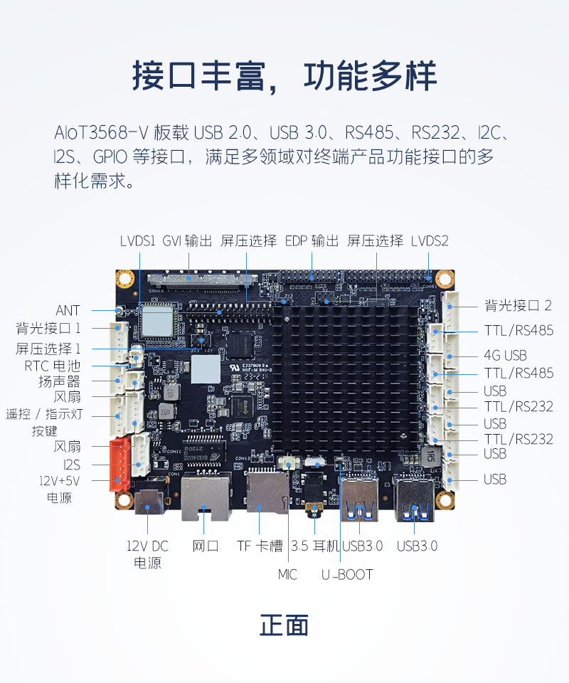 AIoT3568-V长图_8.png